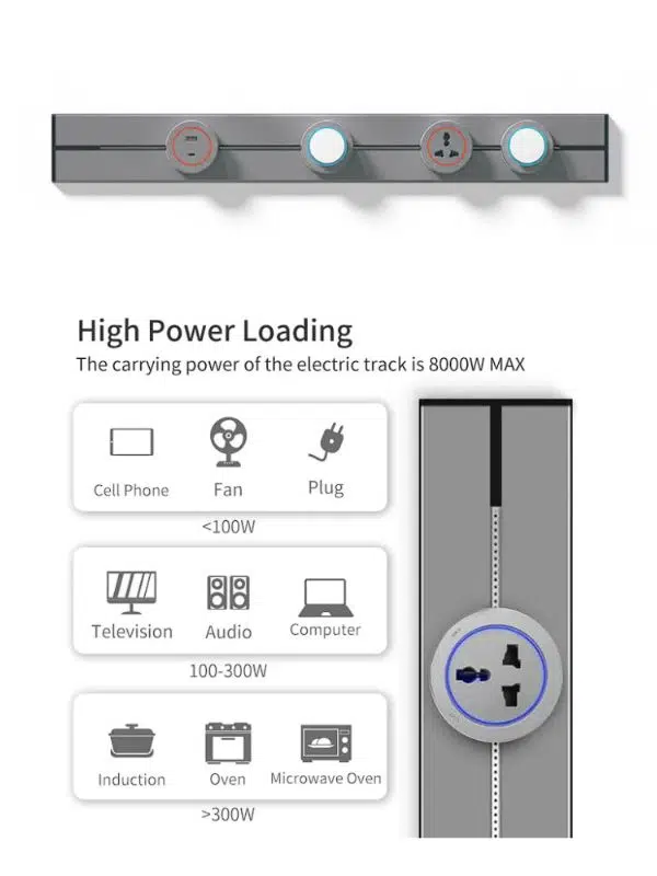 Power Track Soket 32A 8000W – 2 Evrensel Çıkış + USB + Type-C, Alüminyum Gövde